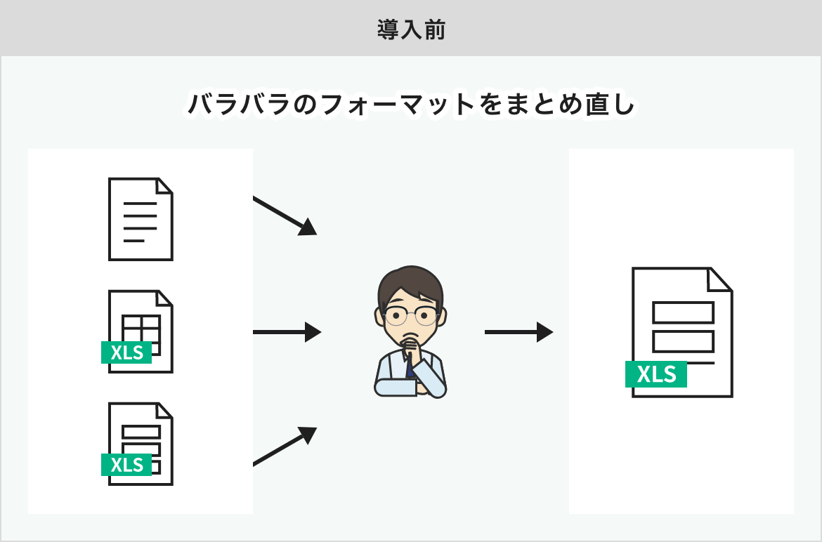 利用例2 導入前のイラスト